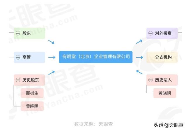 开不好餐厅的明星，不止黄晓明一个