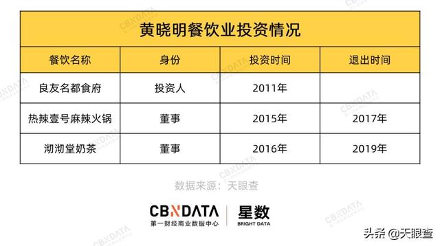 开不好餐厅的明星，不止黄晓明一个