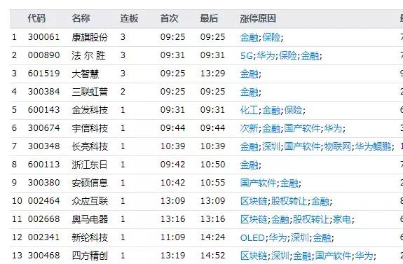 打爆空头 竞价买入10%盈利