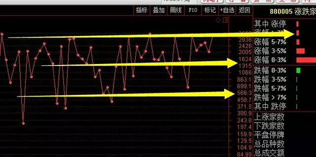 打爆空头 竞价买入10%盈利