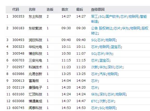 打爆空头 竞价买入10%盈利