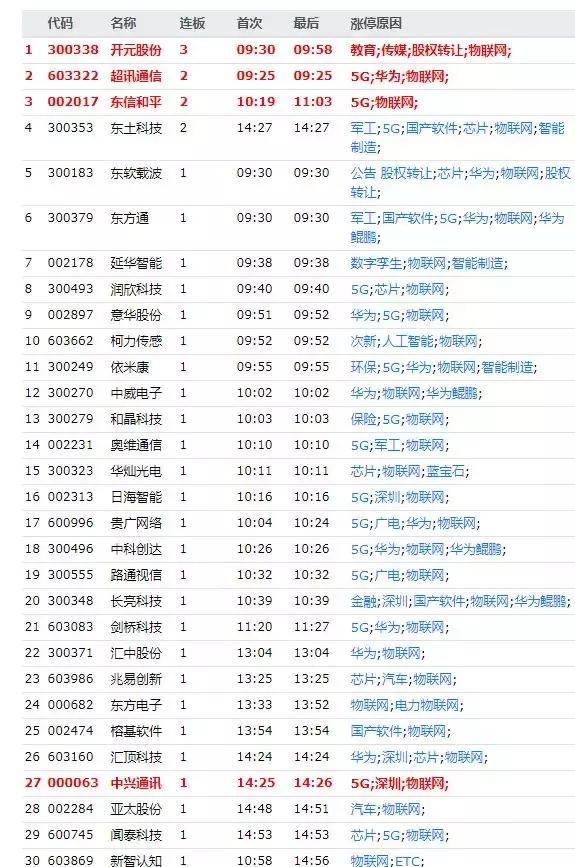 打爆空头 竞价买入10%盈利