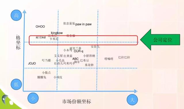 富贵鸟进军童装策略折戟，背后原因有哪些？