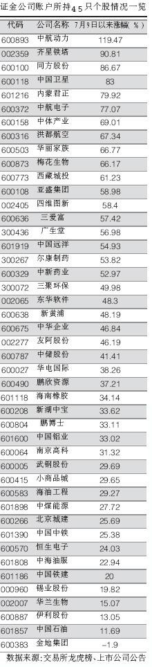 不能错过！下周股市三大猜想及应对策略!