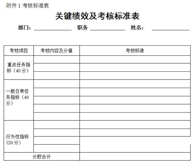 中小企业绩效考核管理办法（模板分享）