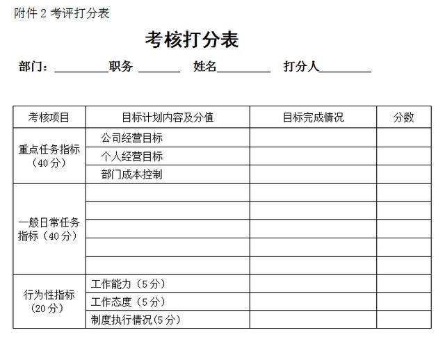 中小企业绩效考核管理办法（模板分享）