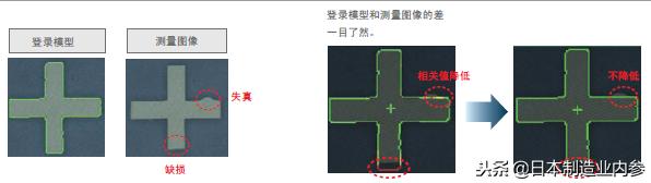 日本欧姆龙：高速、微米级，对位技术