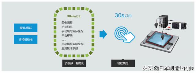 日本欧姆龙：高速、微米级，对位技术