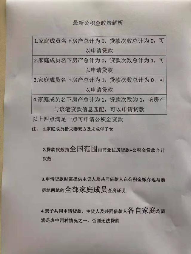 一图读懂连云港公积金新政