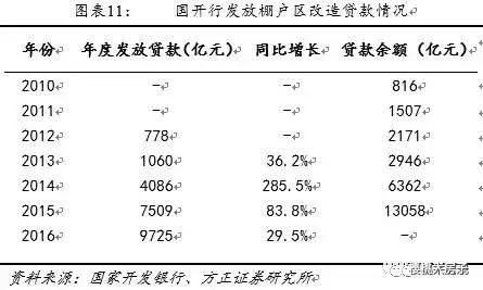 刚刚，国开行紧急回应棚改没有暂停！三四线城市房价到底何去何从