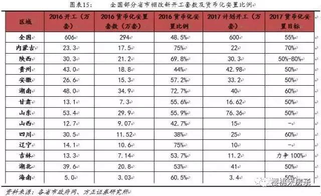 刚刚，国开行紧急回应棚改没有暂停！三四线城市房价到底何去何从