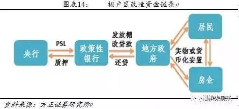 刚刚，国开行紧急回应棚改没有暂停！三四线城市房价到底何去何从