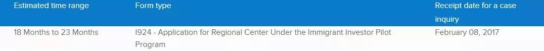 投资移民美国，现在要审理多长时间？