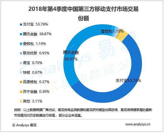 行业支付模式进阶，微米圈不止支付