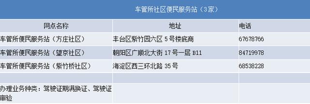 9月起多家邮局可代办车管业务，具体业务大厅、揽收点戳这里