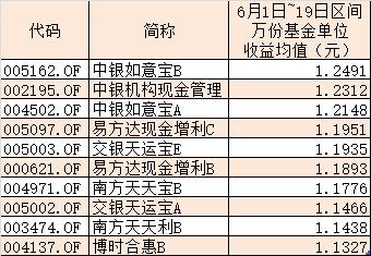 收益远超货基 躺着赚钱14天的国债逆回购了解一下