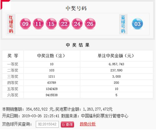 彩票讲堂：双色球奖级和奖金规定