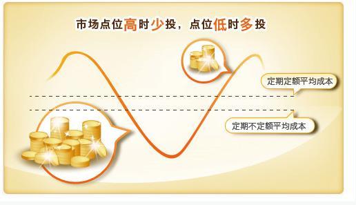 定投是骗局吗？你真的了解定投吗？｜怎么在人性与陷阱之间选择