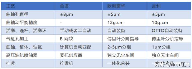 探访全球最大动力基地 吉利“微米工厂”何以智擎未来？