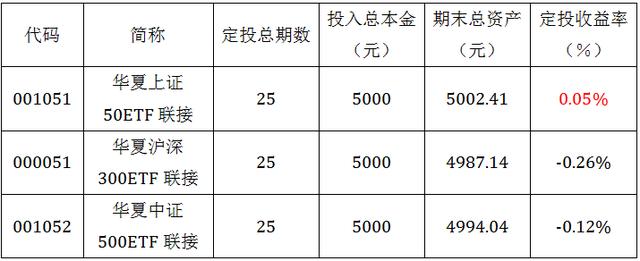 定投大赛 | 不是所有的定投都能赚钱，牛妹择基思路大曝光！