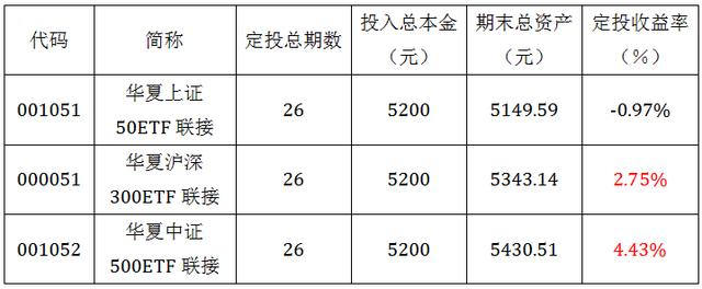 定投大赛 | 不是所有的定投都能赚钱，牛妹择基思路大曝光！