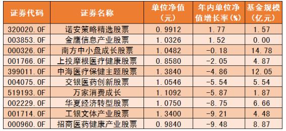 余额宝用户平均每天赚1个亿！货基完胜股基，年底买一点不？