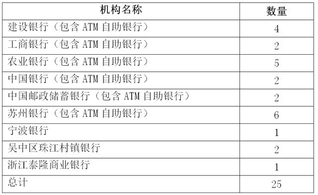 【实务研究】基于苏州东山地区研究农村支付环境建设