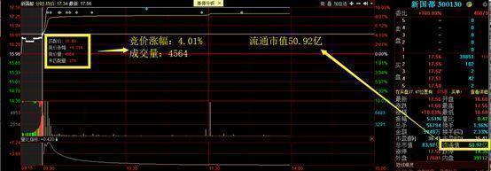 股票“集合竞价”高开7%以上意味着什么，写给所有亏钱的散户，不懂你就真的输了