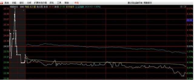 股票“集合竞价”高开7%以上意味着什么，写给所有亏钱的散户，不懂你就真的输了