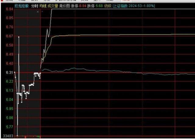 股票“集合竞价”高开7%以上意味着什么，写给所有亏钱的散户，不懂你就真的输了