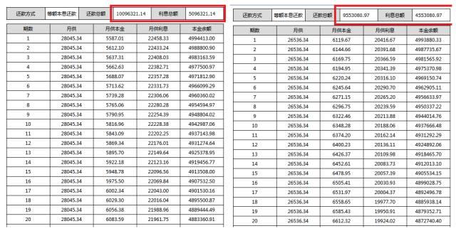 注意！郑州部分银行上调首套房贷利率，最高上浮达20%