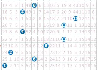 双色球096期红前区连码再现 蓝偶数再赴前沿