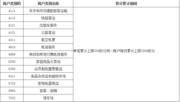 超实用的银行不积分商户大汇总（中行&amp;农行）