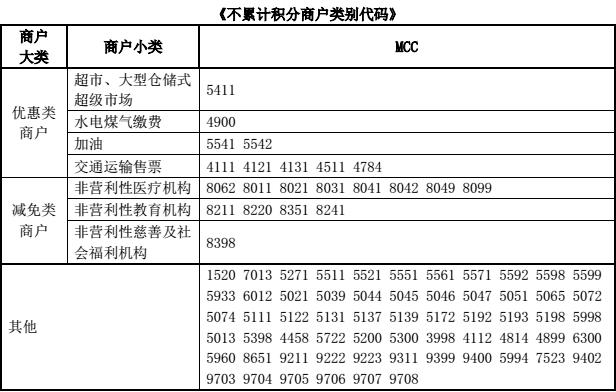 超实用的银行不积分商户大汇总（中行&amp;农行）