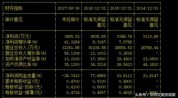 股民：有点慌，31.5买入，感觉明天要被活埋了，连夜挂跌停卖出了