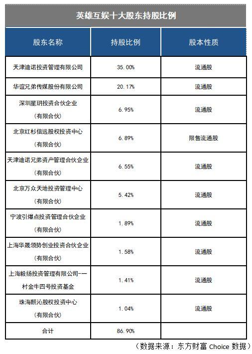 英雄互娱借壳“老赖”赫美集团，曲线奔A胜算几何