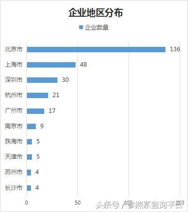 顺为资本投资分析报告（附部分被投企业介绍）-参照系