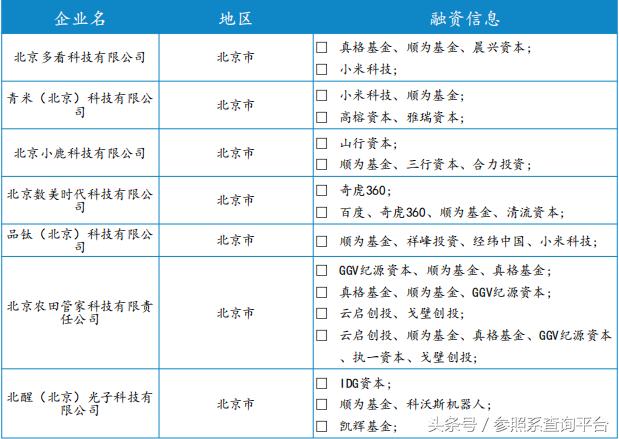 顺为资本投资分析报告（附部分被投企业介绍）-参照系