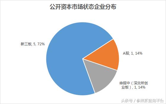 顺为资本投资分析报告（附部分被投企业介绍）-参照系