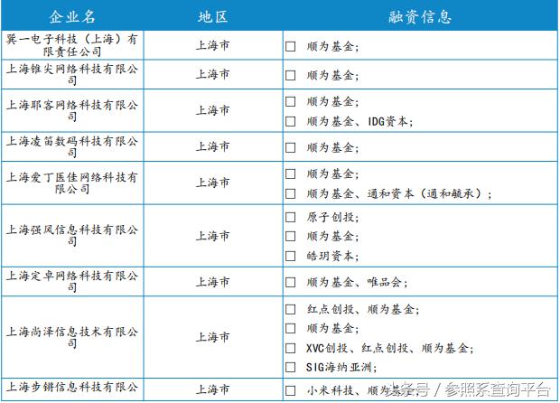 顺为资本投资分析报告（附部分被投企业介绍）-参照系