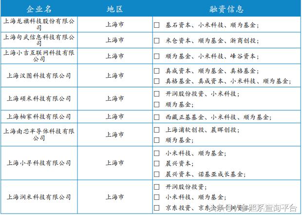 顺为资本投资分析报告（附部分被投企业介绍）-参照系