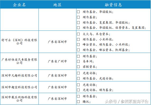 顺为资本投资分析报告（附部分被投企业介绍）-参照系