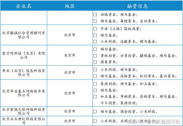 顺为资本投资分析报告（附部分被投企业介绍）-参照系