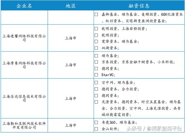 顺为资本投资分析报告（附部分被投企业介绍）-参照系