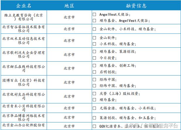 顺为资本投资分析报告（附部分被投企业介绍）-参照系