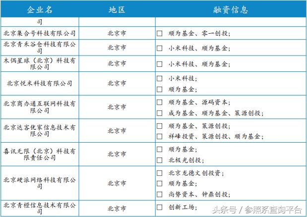 顺为资本投资分析报告（附部分被投企业介绍）-参照系