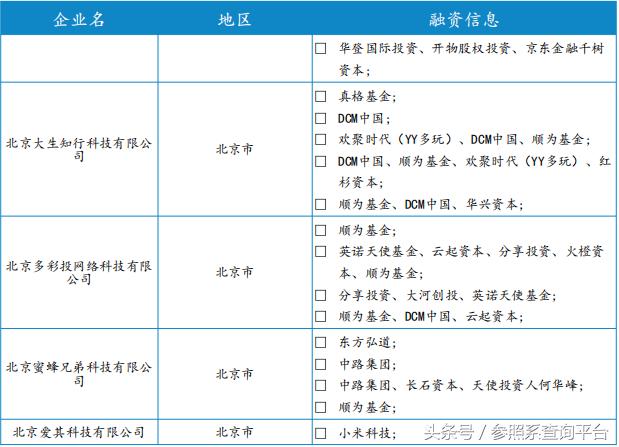 顺为资本投资分析报告（附部分被投企业介绍）-参照系