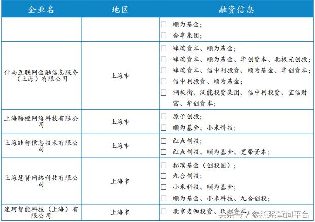 顺为资本投资分析报告（附部分被投企业介绍）-参照系