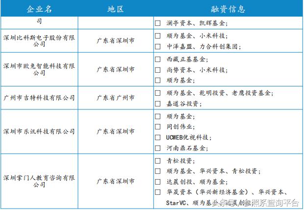 顺为资本投资分析报告（附部分被投企业介绍）-参照系