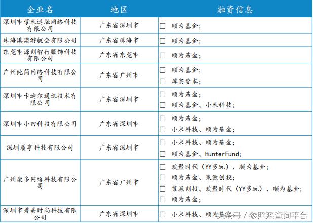 顺为资本投资分析报告（附部分被投企业介绍）-参照系